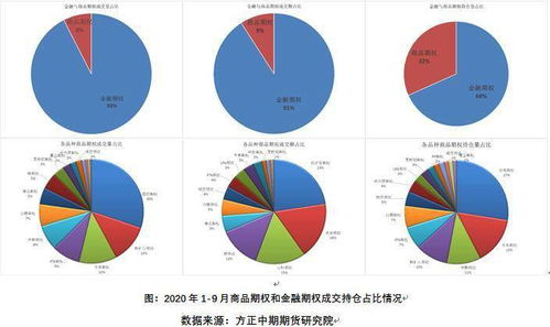 中国大陆的期货市场，日交易额一般是多少