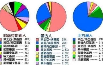 有人说南方汉人是真正的汉人,北方汉人都是胡人的后代,可信吗