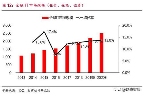 idc行业的发展现状,规模以及趋势