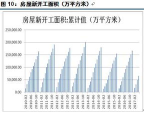 钢材为什么一直降价，什么时候涨价