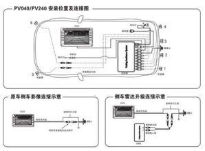 汽车之家卡罗拉论坛需要加装倒车雷达么