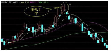 怎么快速找出收盘收出一根，到转锤头，k线形态的股票