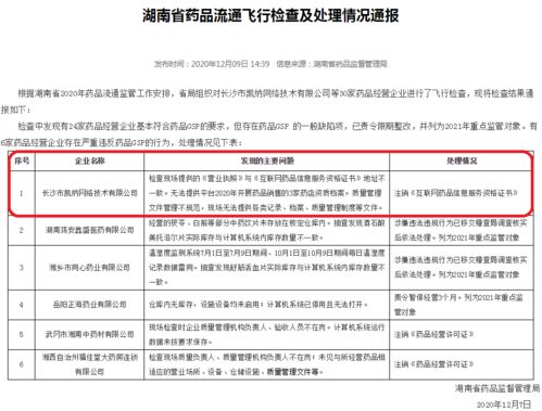 湖南飞检6药企严重违反药品GSP 含尔康制药旗下公司