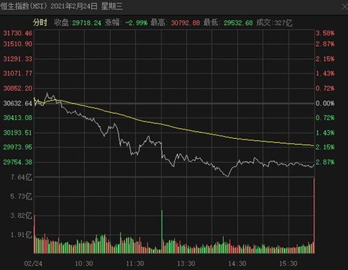 香港股票的行情怎么样，适合做投资么？哪里可以查看行情呢？