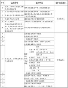 年度考核评价报告范文—事业单位工作人员年度考核个人总结怎么写啊？