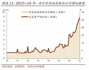 央行提高存款准备金率为什么会使股指下跌？