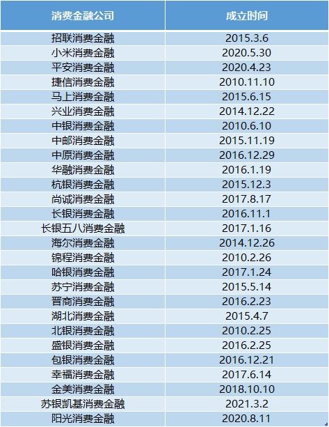 招路发债上市时间