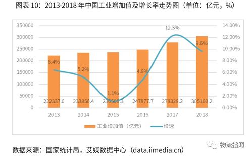 冷链行业发展前景最新信息(冷链的发展前景怎么样?)