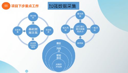 文旅数字化改革特色工作③ 数字化实现文旅安全智慧监管