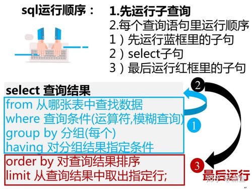 sql嵌套查询返回多个字段 list4 SQL复杂查询