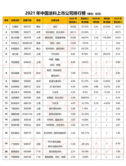 传化集团怎么样？工资待遇