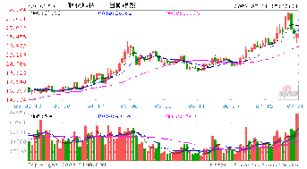 联化科技板块