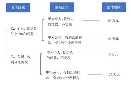 股权的转让和代持需要哪些法律手续，1