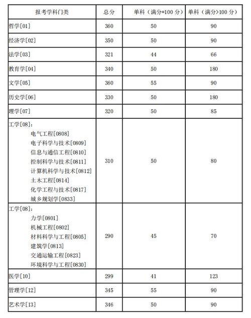 考上湖南大学意味着什么(湖南大学分数线多少分)