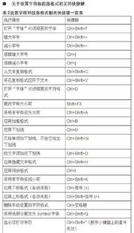 141个word快捷键命令 算是比较全的word快捷键命令了吧