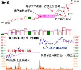 300385和300386开盘后涨停幅度为何不1样