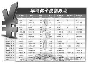 2012节假日安排公布 年终奖个税怎么发 