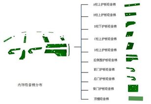 城市噪音分贝标准(地面停车场的噪音分贝标准)