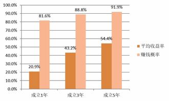 为什么不建议购买新发基金(为什么要买新发基金)