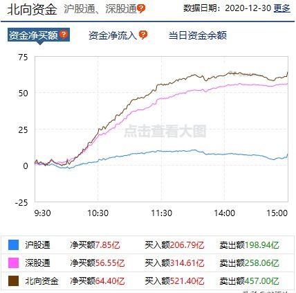 上海股票和深圳股票各有多少。创业板多少股