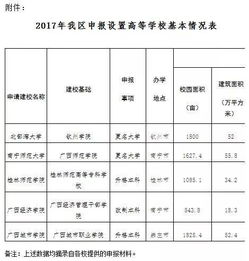 20多所高校加入改名大军 这所大学新名网友吵翻