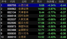 大智慧ddx中的特大单、大单、中单和小单指什么？