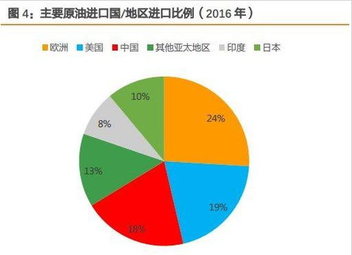 为什么橡胶的定价权在日本？