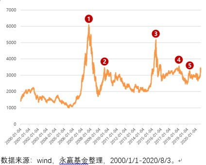 基金净值涨了，为什么收益是负的，求大神解惑。