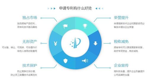 关于专利的这几大要点,你必须要知道