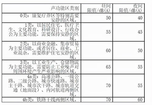 施工噪声专项整治总结范文—换完半轴为何噪音大？