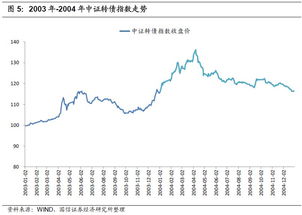 中证转债指数的指数类别是债券还是股票