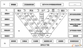 面向智能制造的PLM视角下数字化工厂实现技术研究 