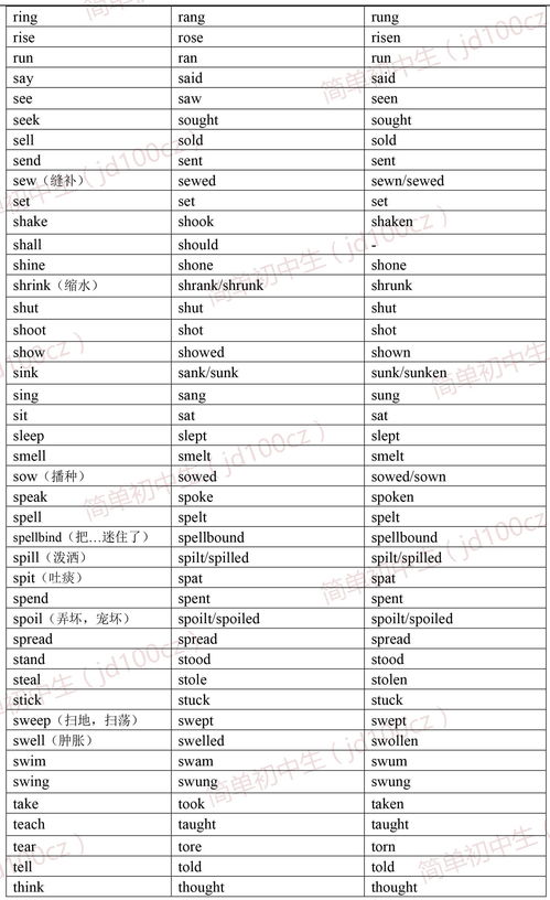 初中英语不规则动词表 搜狗图片搜索