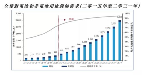 十年十倍的新能源龙头股 天齐锂业 递表港交所