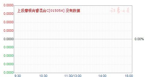 上投优势基金净值