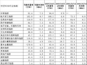 请问标准市盈率与市盈率的区别？