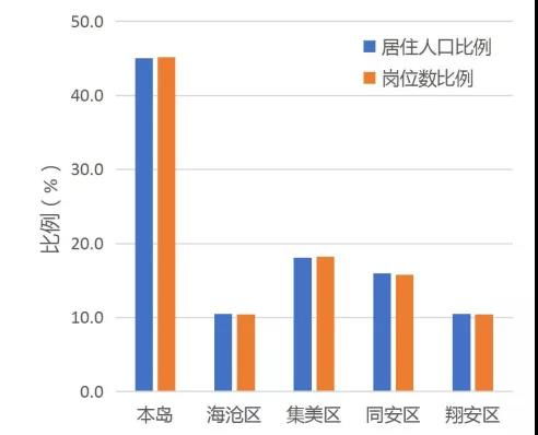 男生 厦门建发待遇怎样 发展空间如何？