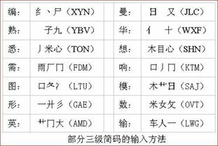 二级简码顺口溜教学？什么叫五笔的一级简码 二级简码 三级简码啊 ~~