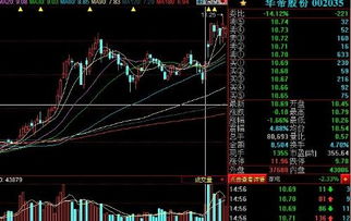 请问华帝股份现在到底了吗能补仓吗