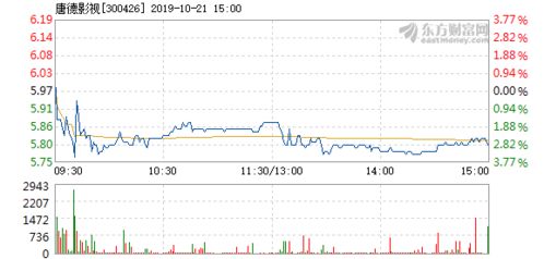 唐德影视股价10月20日150多元，怎么21日变成74元了