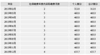 如何查到公司股票的β值