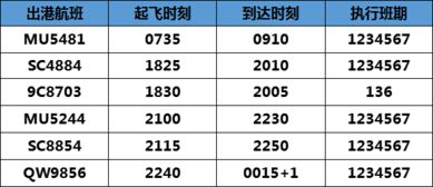 周日起,宁波机场新增8条航线,首次直飞首尔,飞北京大兴增至每天2班 航班 