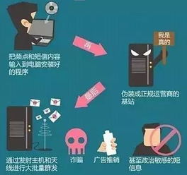 证券从业人员预留手机号码会被监控吗？主要监控哪些方面呢？