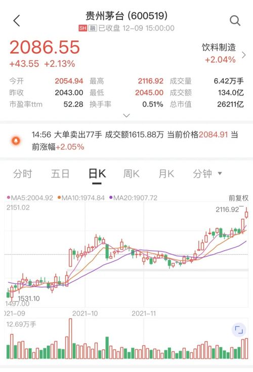 20元,600股10送9股转19股后为多少股多少钱