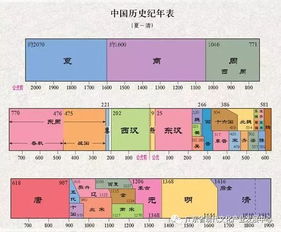 中国思想变迁的几点历史思考