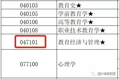 考研冷知识之专业代码大揭秘