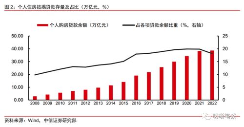 存量房贷利率调整的到来：何时以及如何降低？