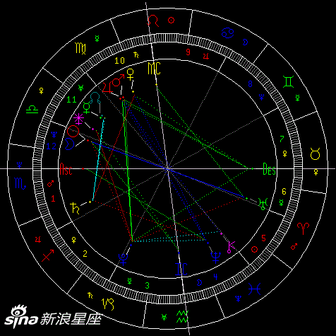 天秤新月落12宫的影响 手机新浪网 