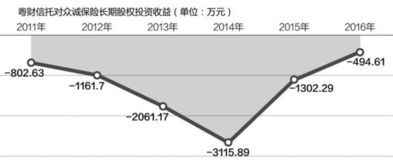 众诚保险怎么样可靠吗公司(众诚保险为什么亏损)