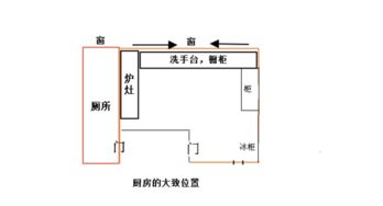 请教一下灶台下面放什么好